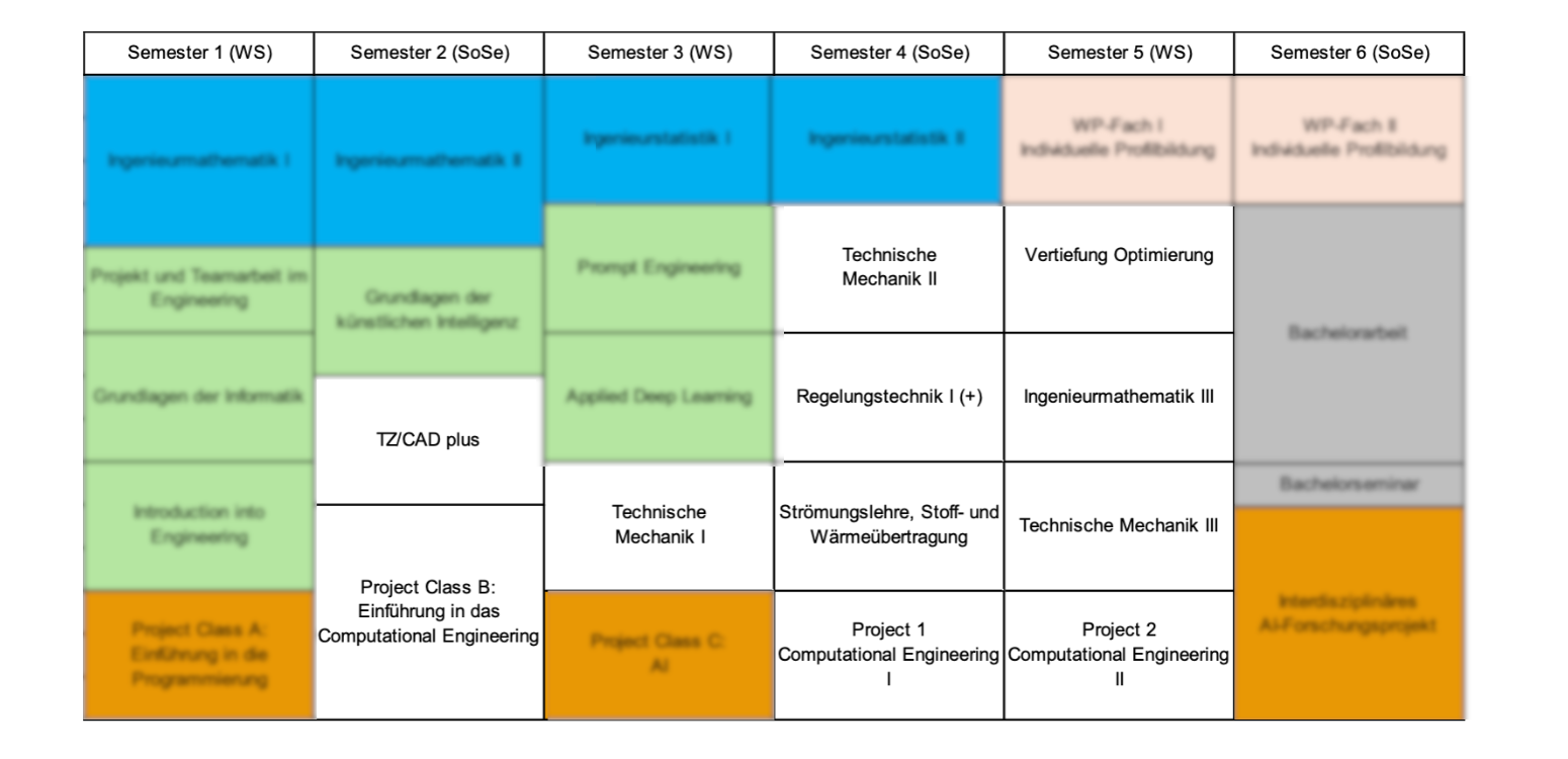 Studienverlaufsplan Computational Engineering